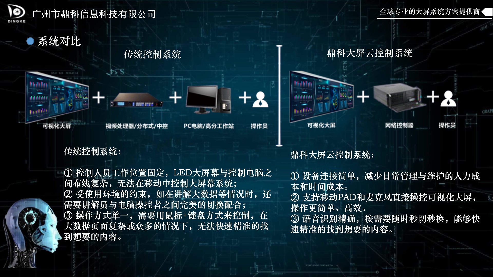 鼎科(kē)大屏云控制系统旗舰版解决方案_9.jpg